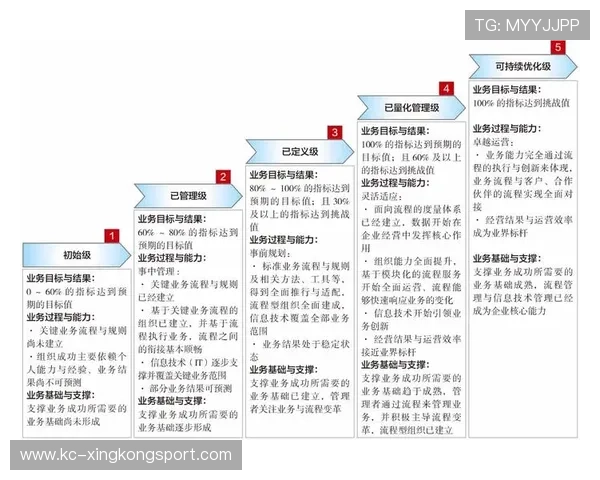 巴黎圣日耳曼体系成熟度拉满